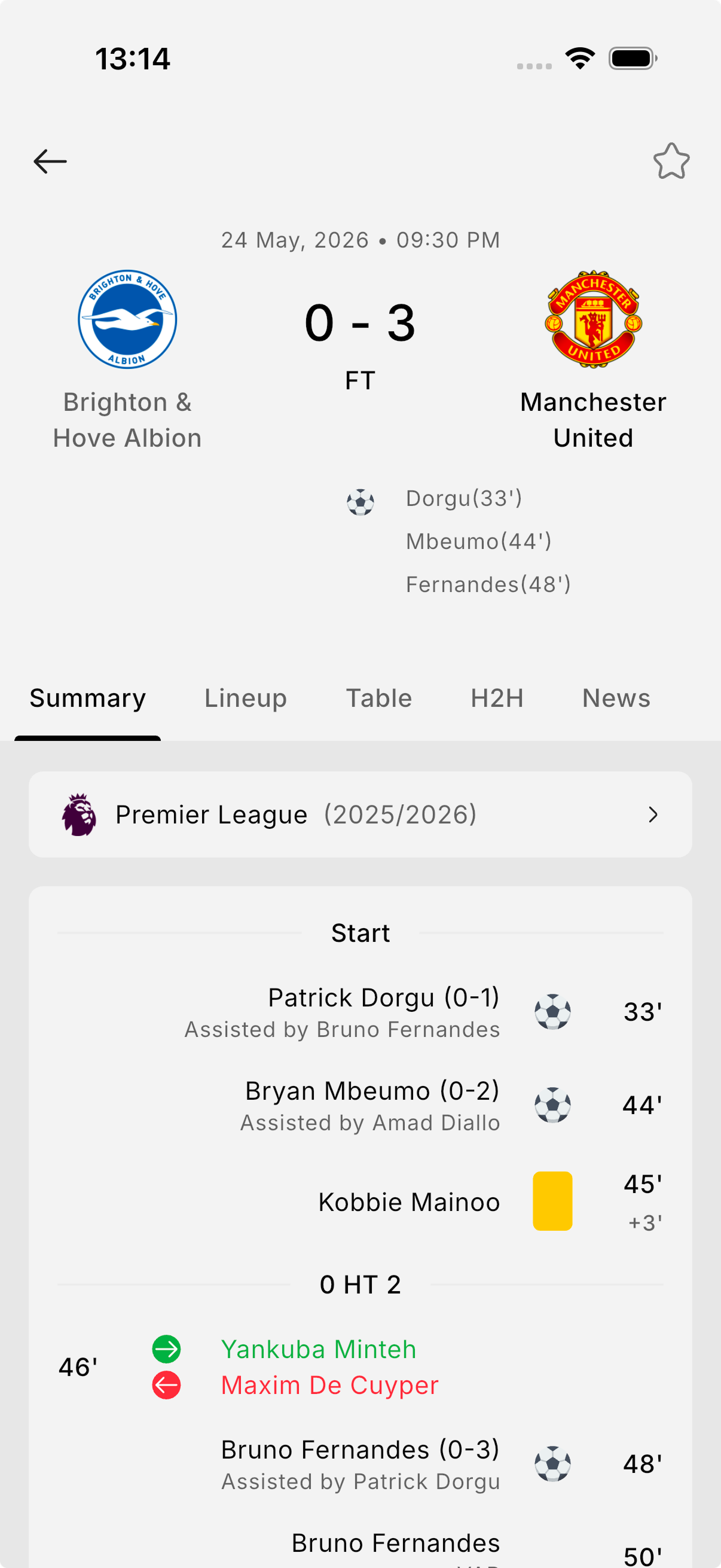 Match centre showing the live summary, scorers and key events